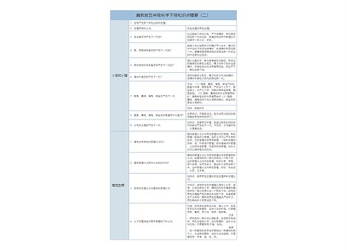 冀教版五下科学知识点精要专辑-2