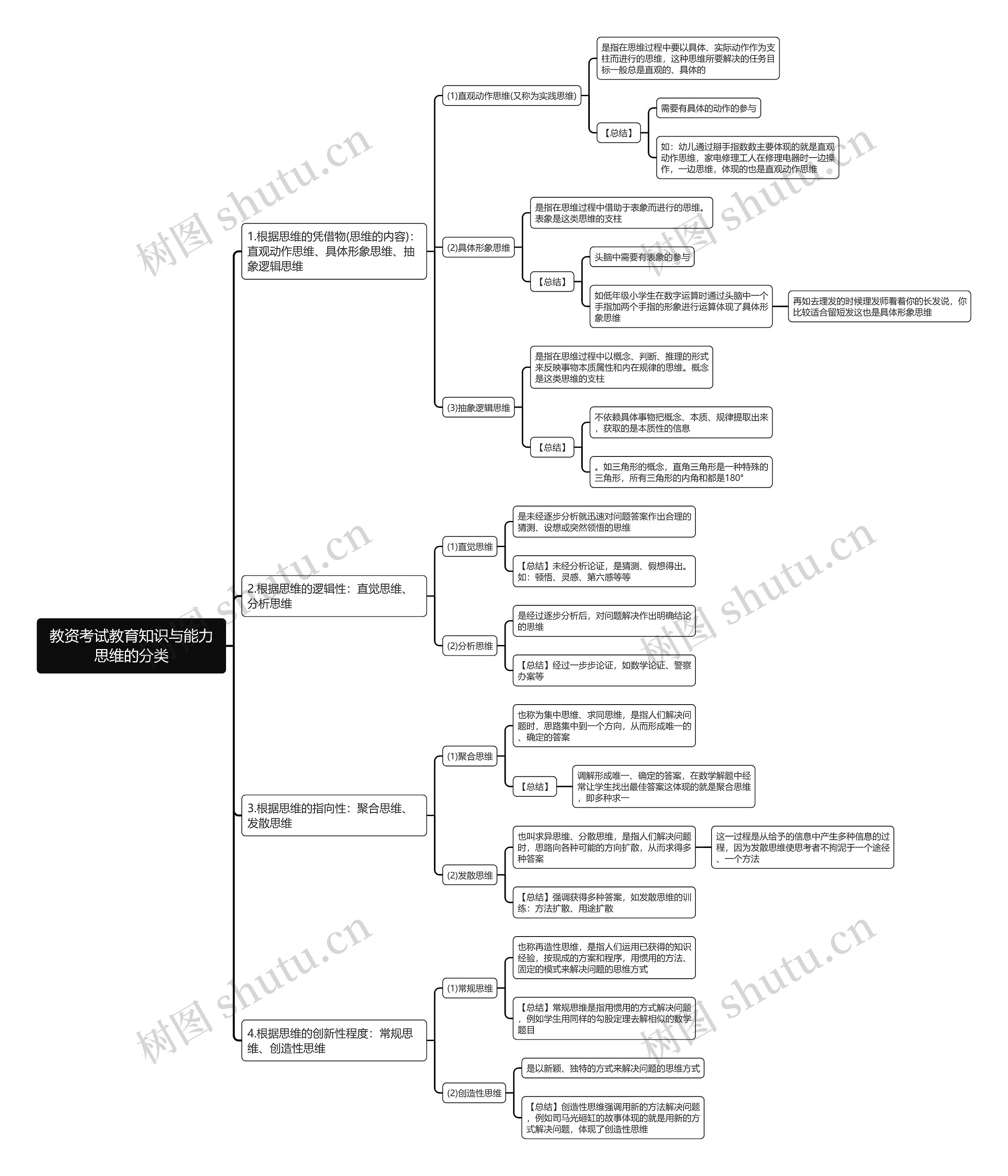 教资考试教育知识与能力思维的分类思维导图