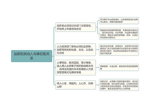 加薪的其他人与事匹配关系思维导图