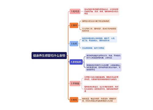 健康养生感冒吃什么食物思维导图