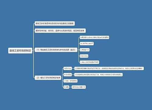 最低工资标准的制定思维导图