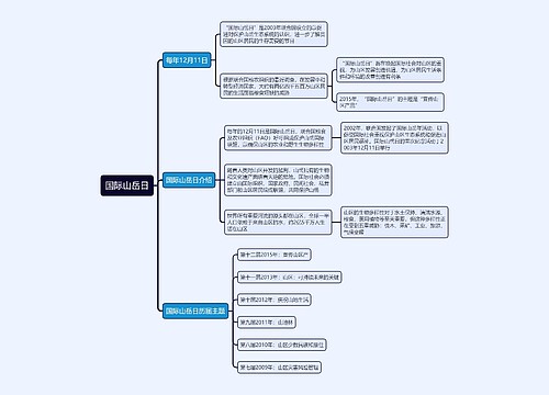 国际山岳日思维导图