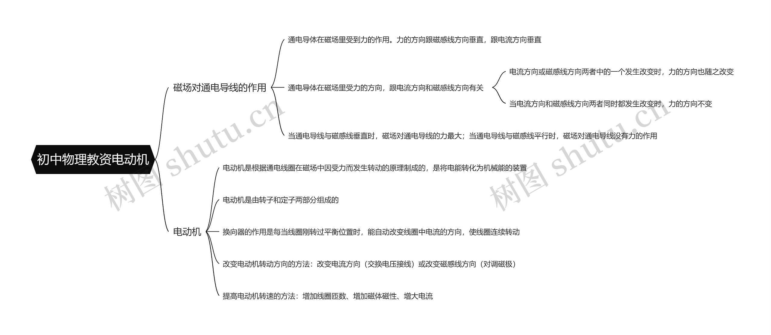 初中物理教资电动机思维导图