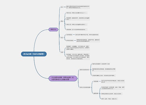 政治必修三知识点整理3