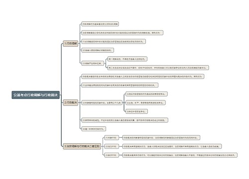 公基考点行政调解与行政裁决思维导图