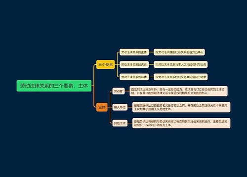 劳动法律关系的三个要素，主体思维导图