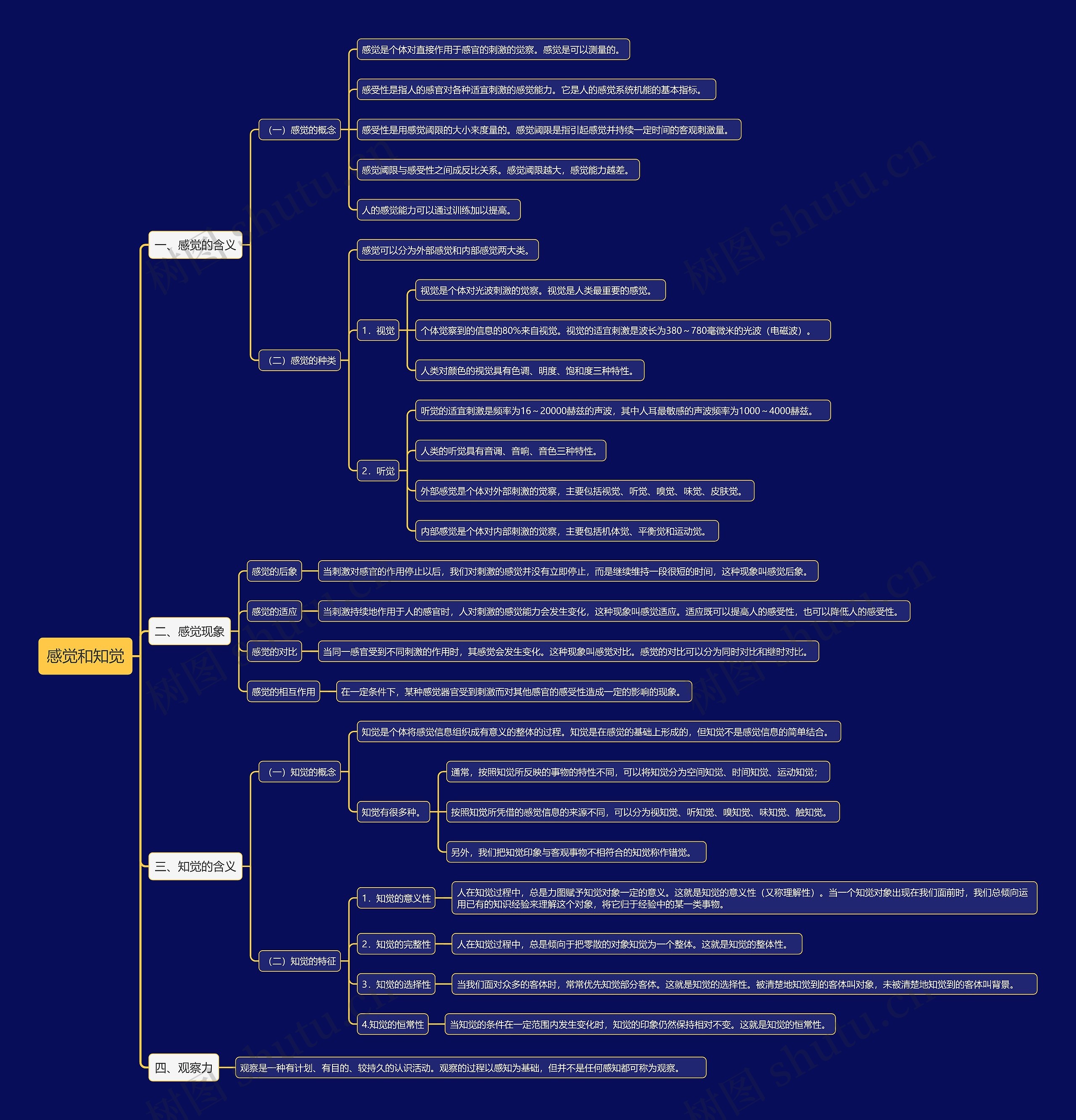 感觉和知觉思维导图