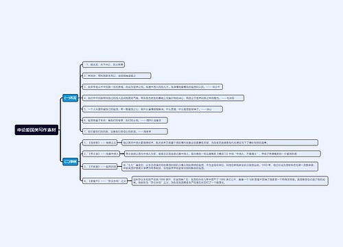 申论爱国类写作素材思维导图