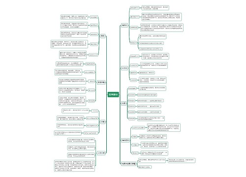 高中政治哲学部分思维导图
