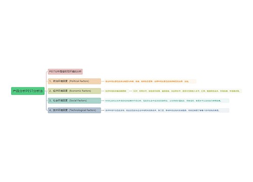 产品分析PEST分析法