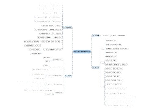 高中语文之游褒禅山记思维导图