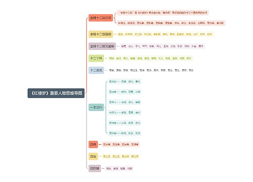 《红楼梦》重要人物思维导图