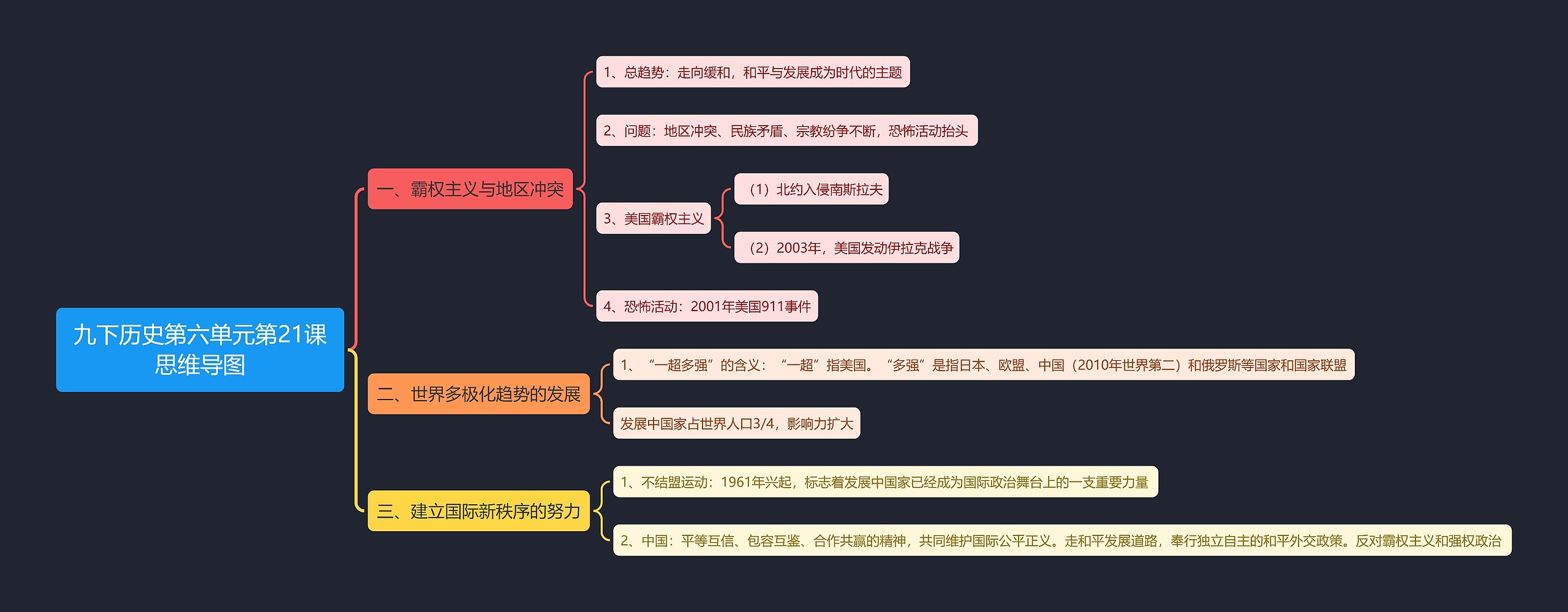 九下历史第六单元第21课思维导图