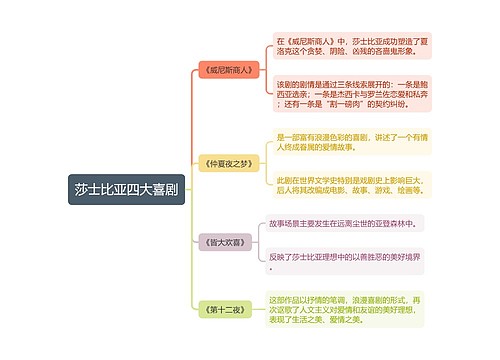 莎士比亚四大喜剧思维导图