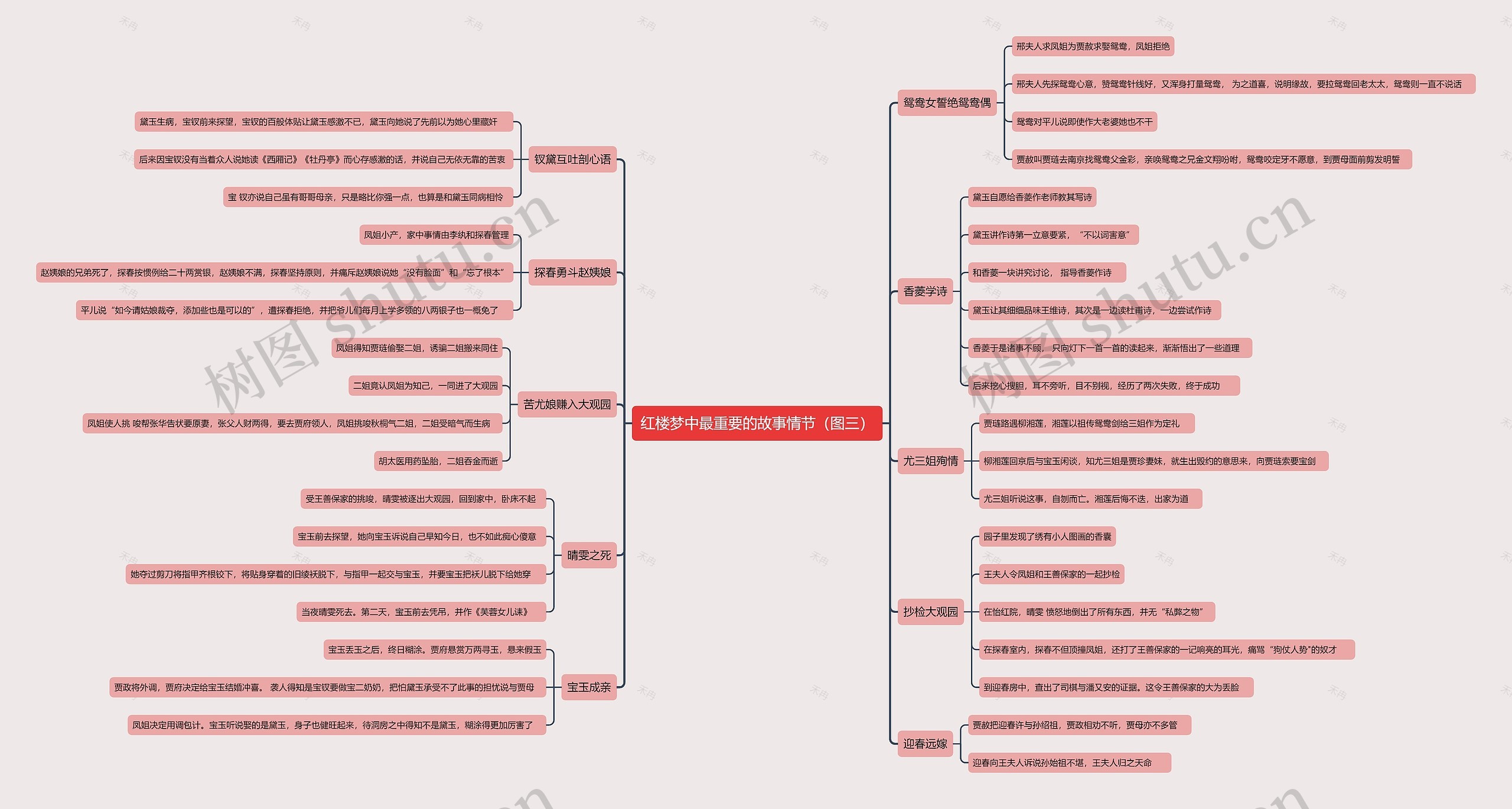 红楼梦中最重要的故事情节（图三）