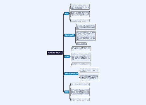 苏州旅游必去景点二思维导图
