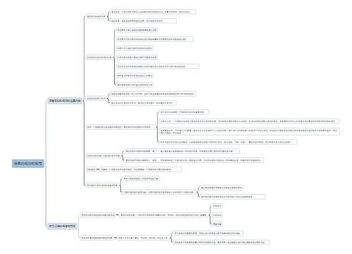 语言的规划和规范思维导图