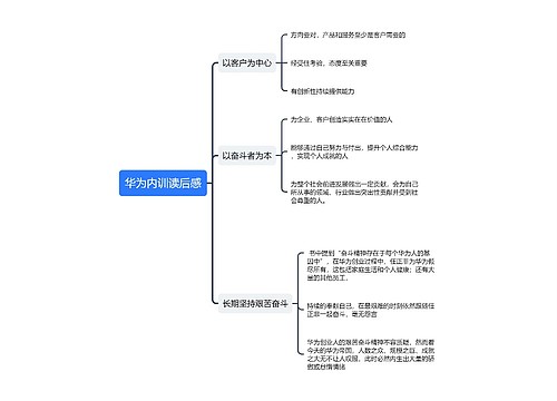 华为内训读后感思维导图