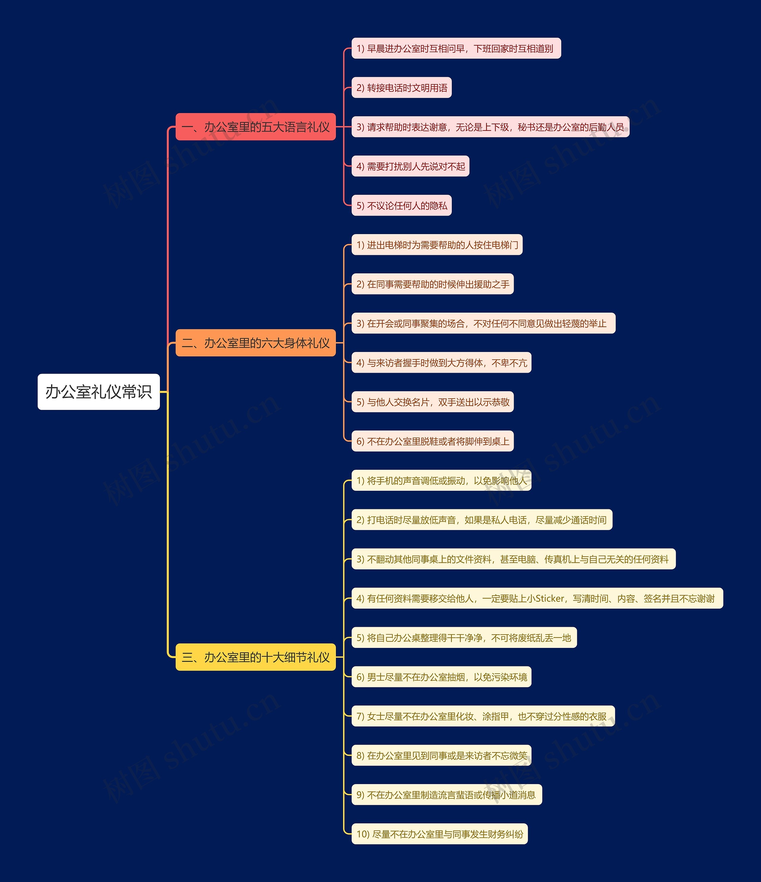 办公室礼仪常识思维导图