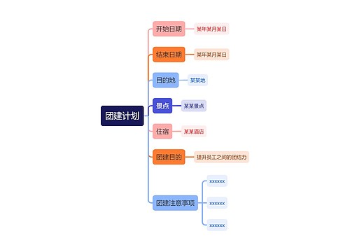 公司团建计划思维导图