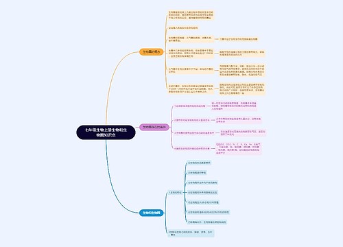 七年级生物上册生物和生物圈思维导图