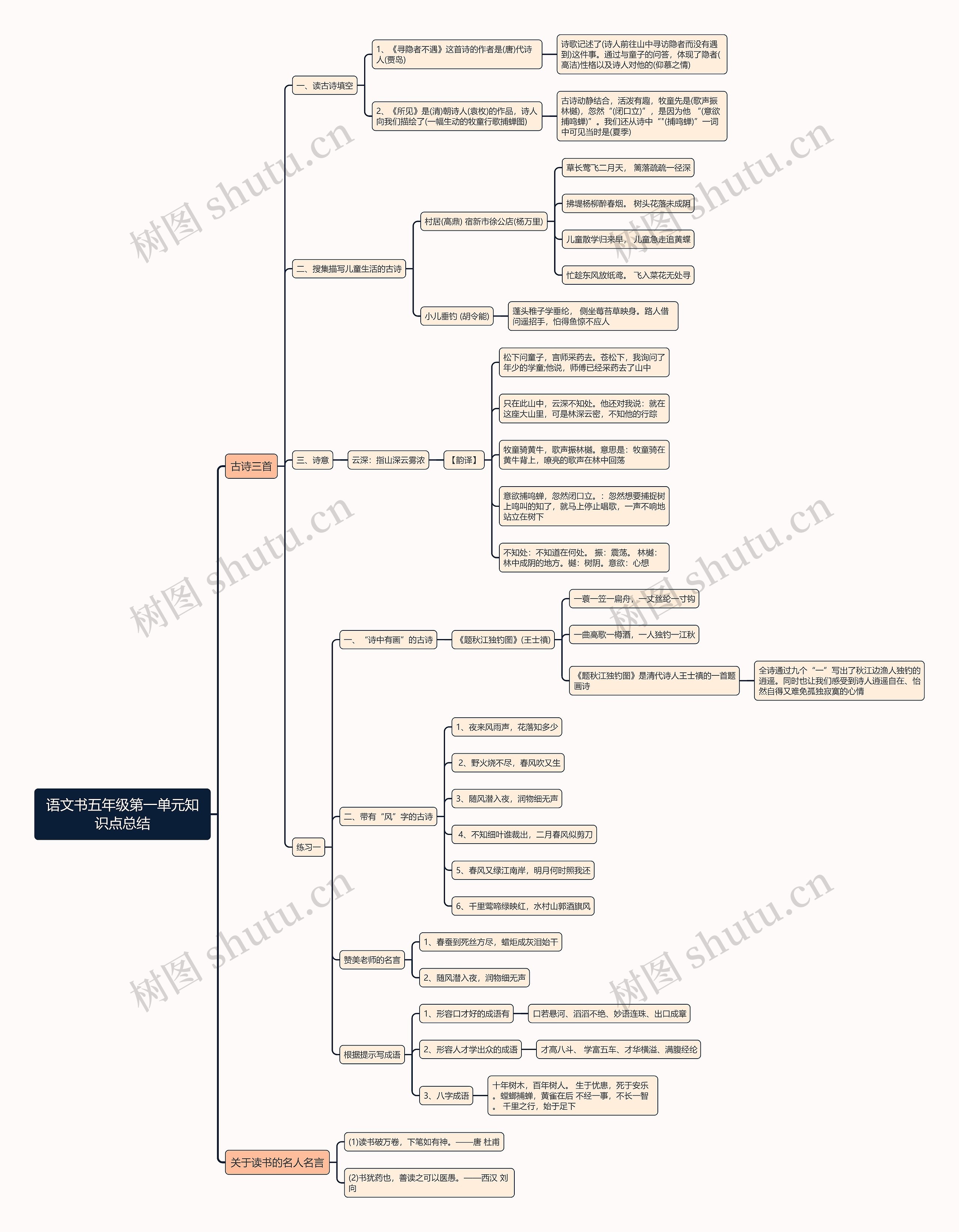 语文书五年级第一单元思维导图