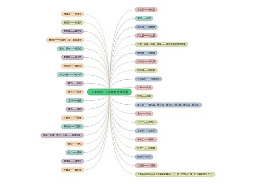 《红楼梦》人名隐意思维导图