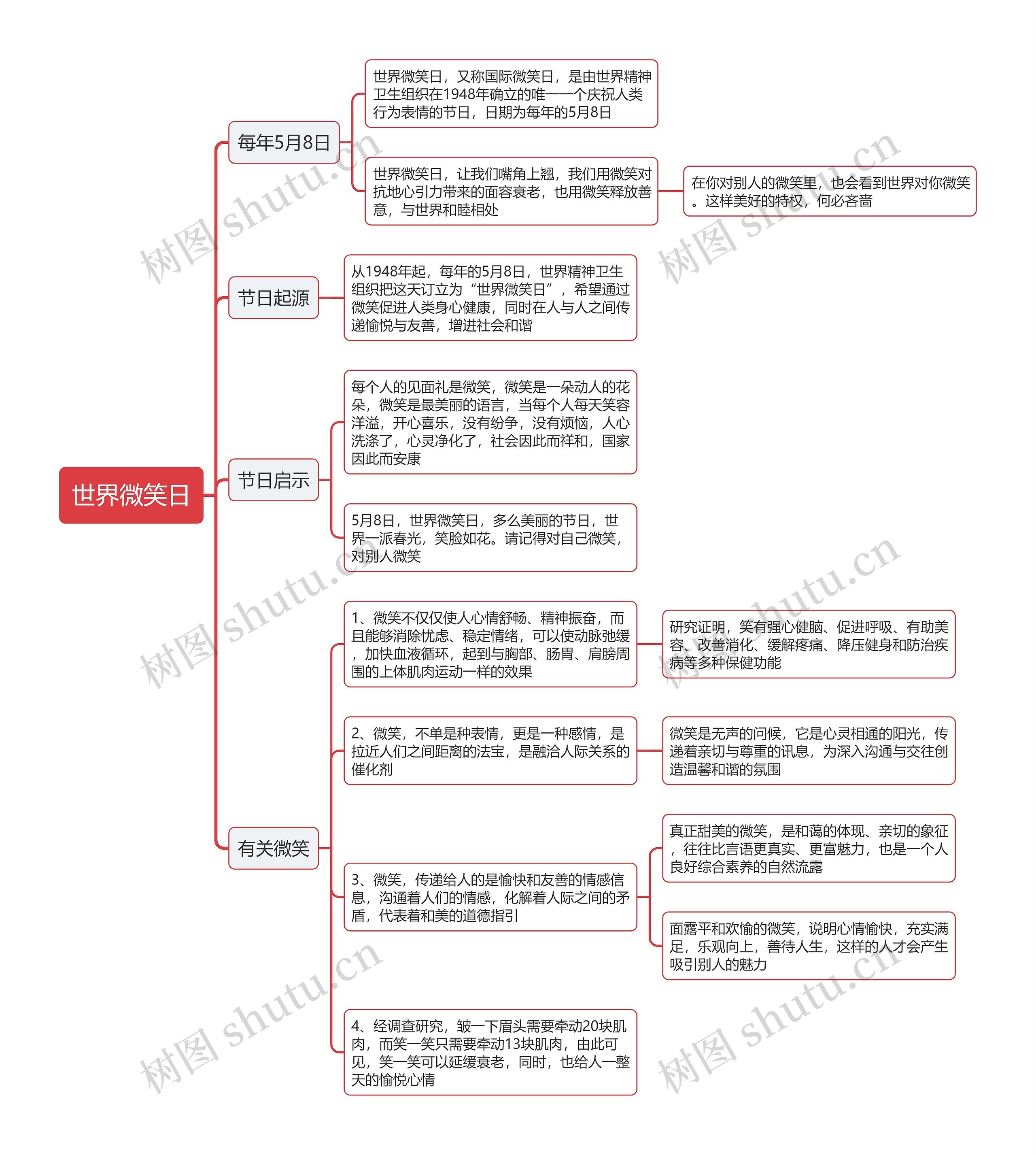 世界微笑日思维导图
