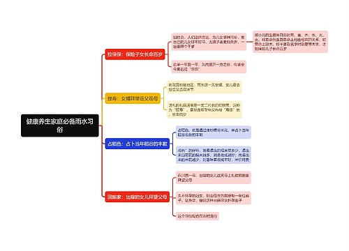 健康养生家庭必备雨水习俗思维导图