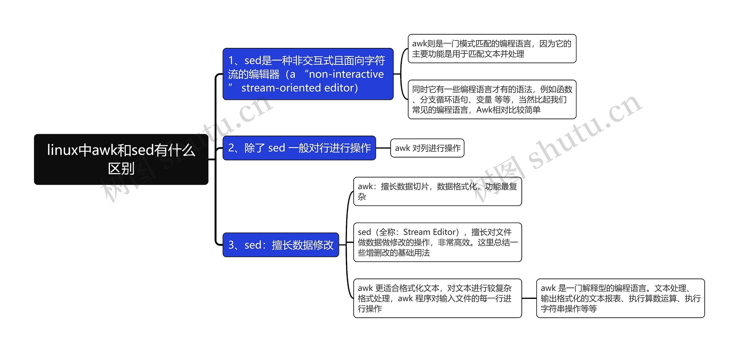 linux中awk和sed有什么区别思维导图