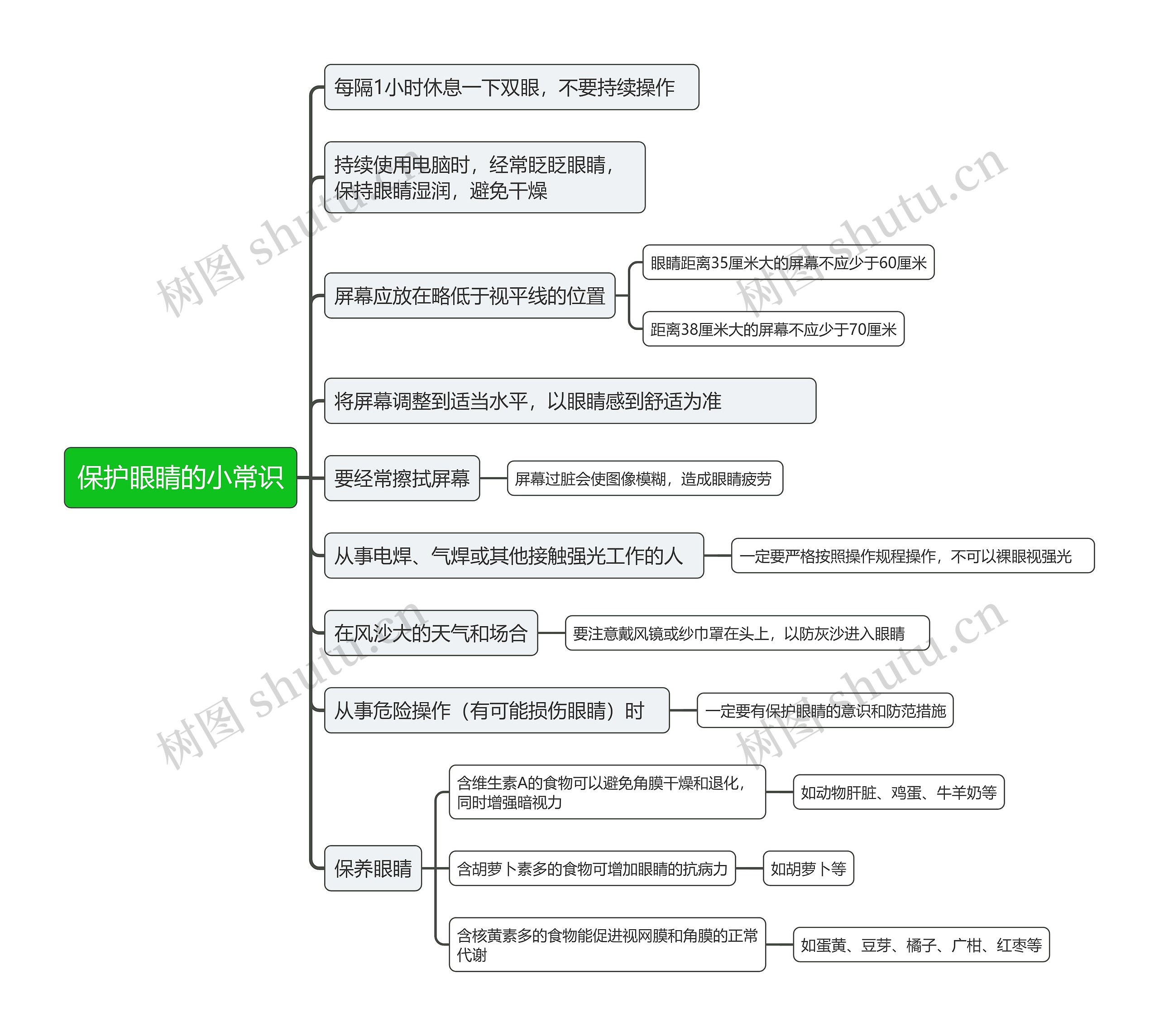 保护眼睛的小常识