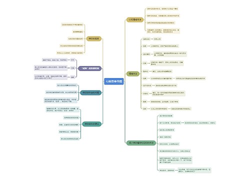 七情思维导图专辑-4