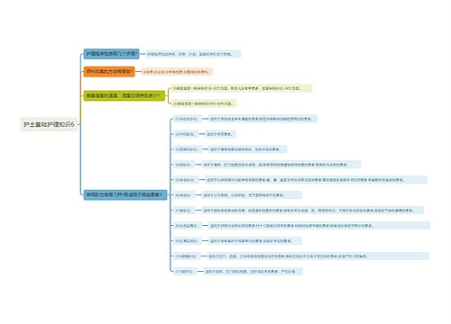 护士基础护理知识6