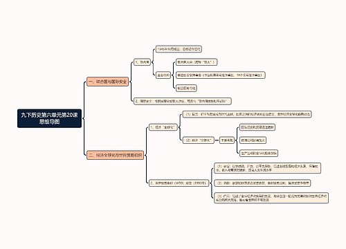 九下历史第六单元第20课思维导图思维导图
