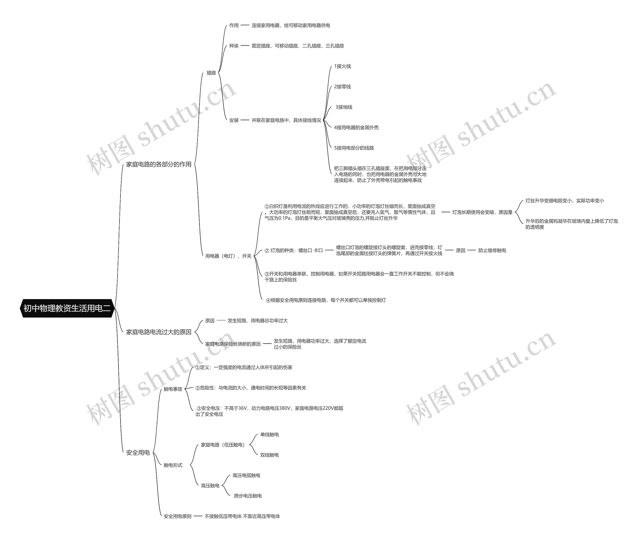 初中物理教资生活用电二思维导图