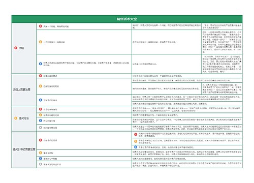销售话术大全逻辑图