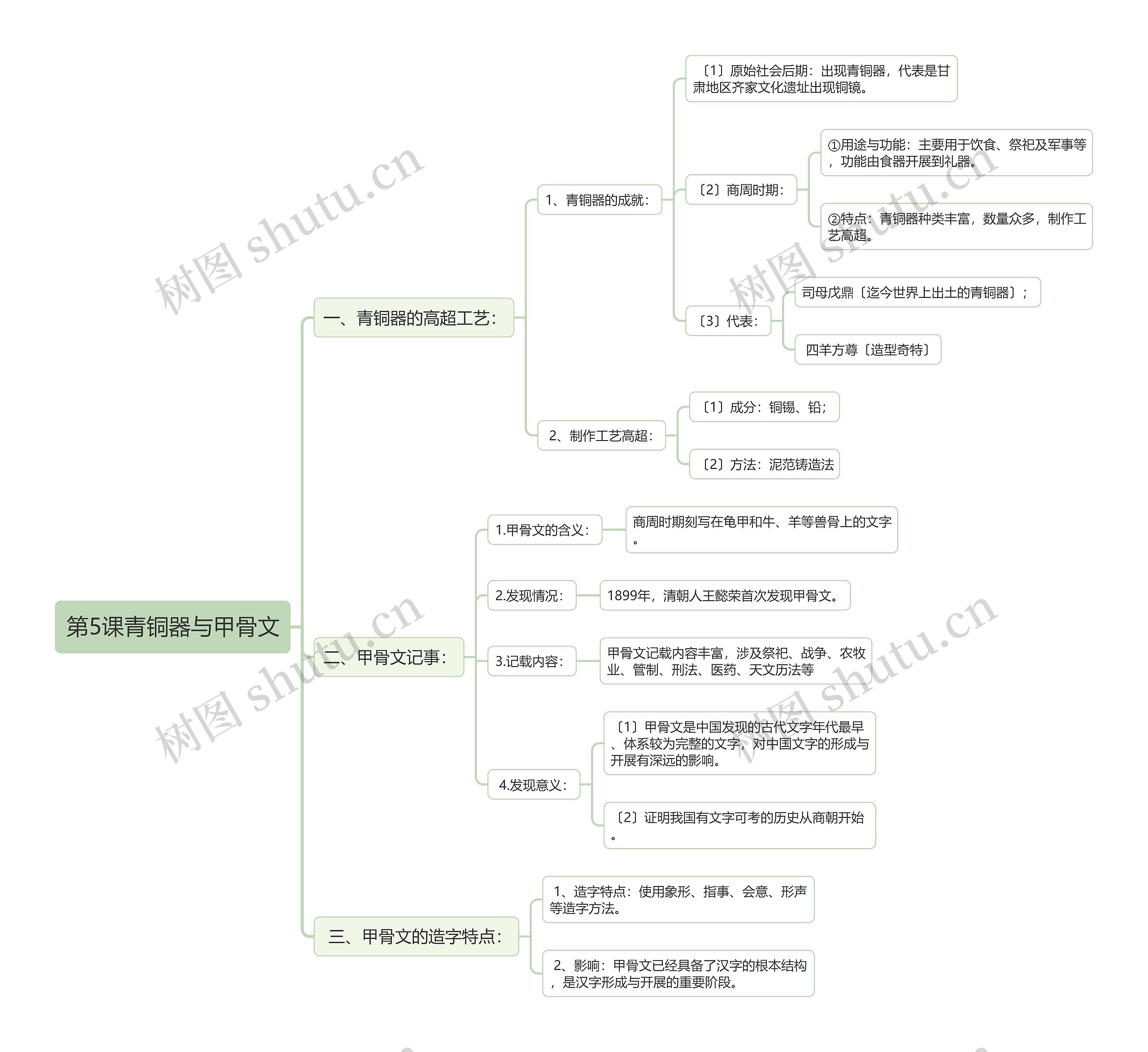初中历史中国古代史青铜器与甲骨文思维导图