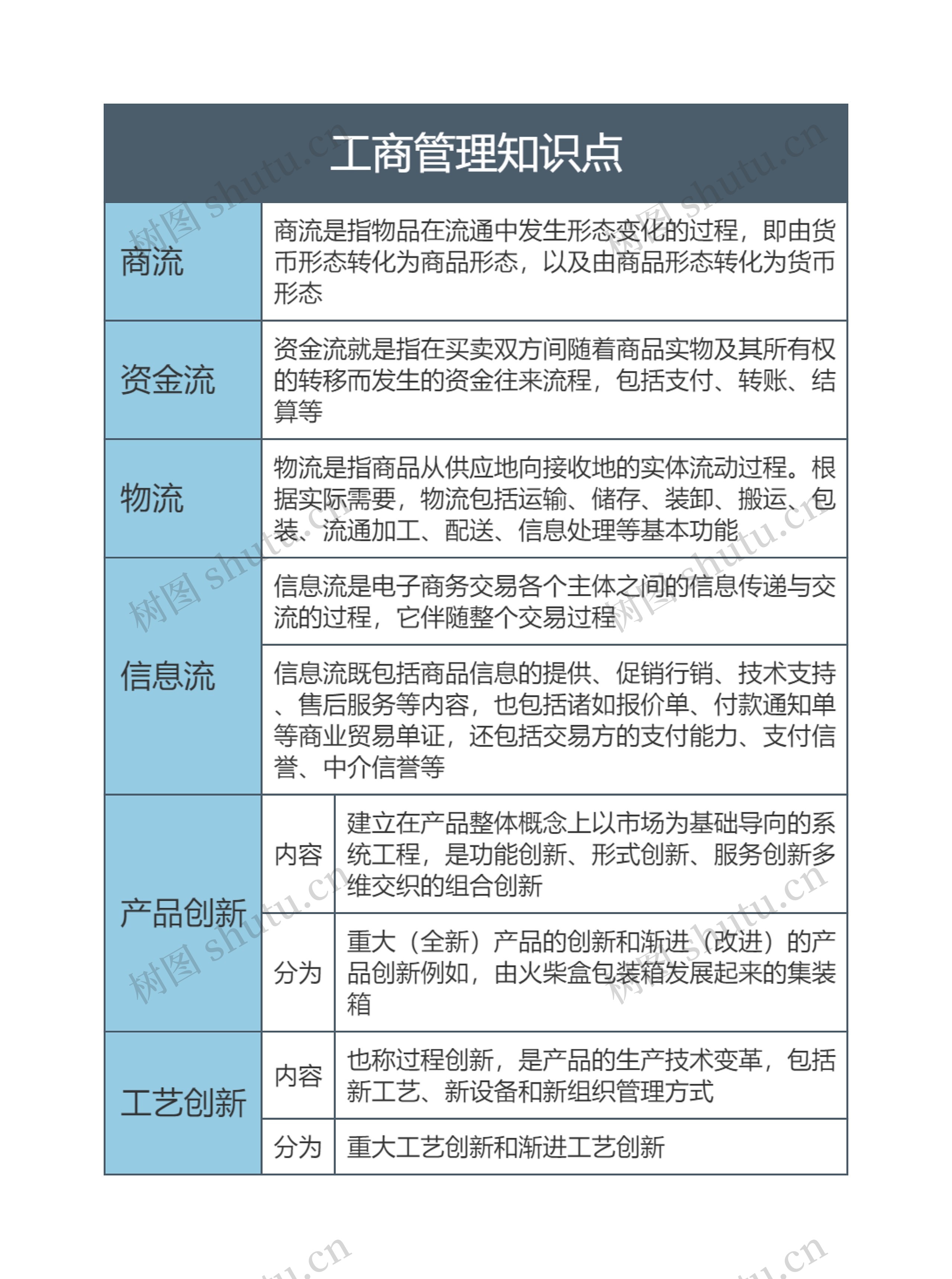 工商管理知识点2