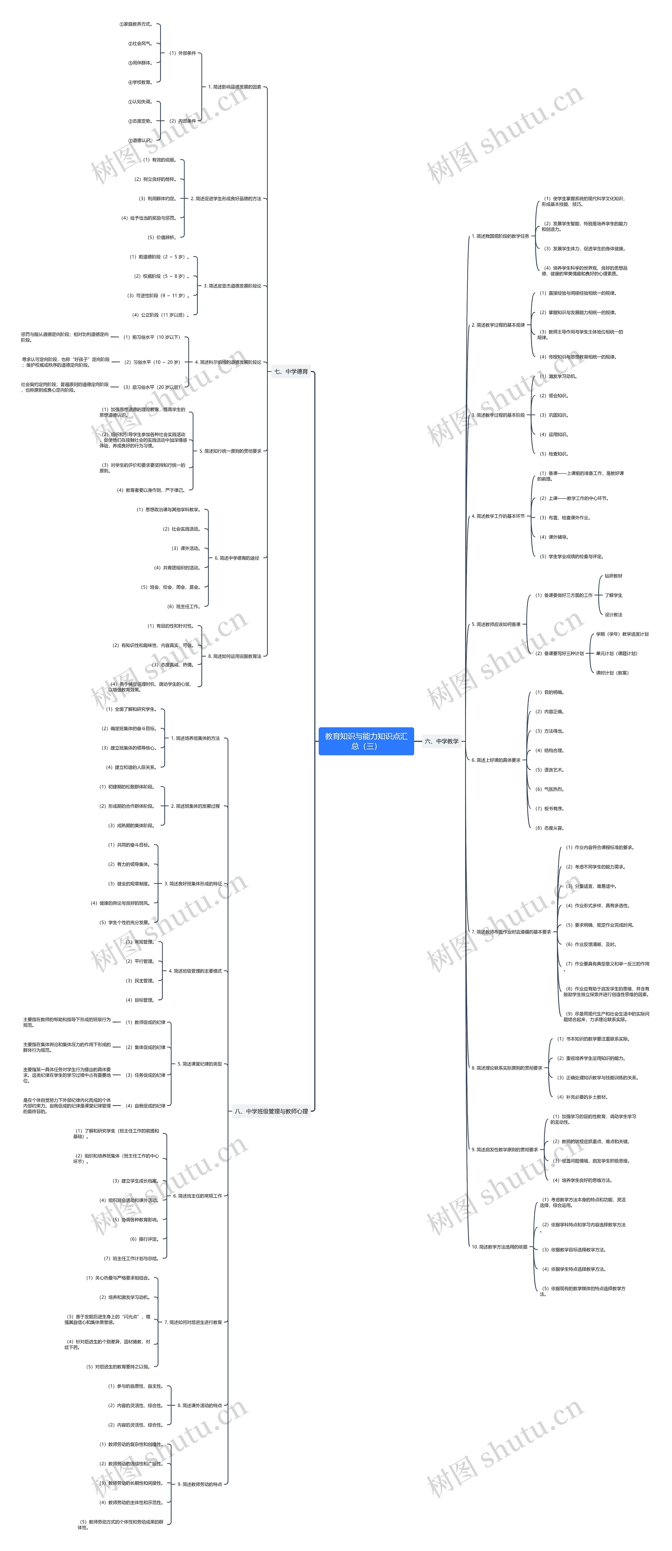 教育知识与能力知识点汇总（三）思维导图