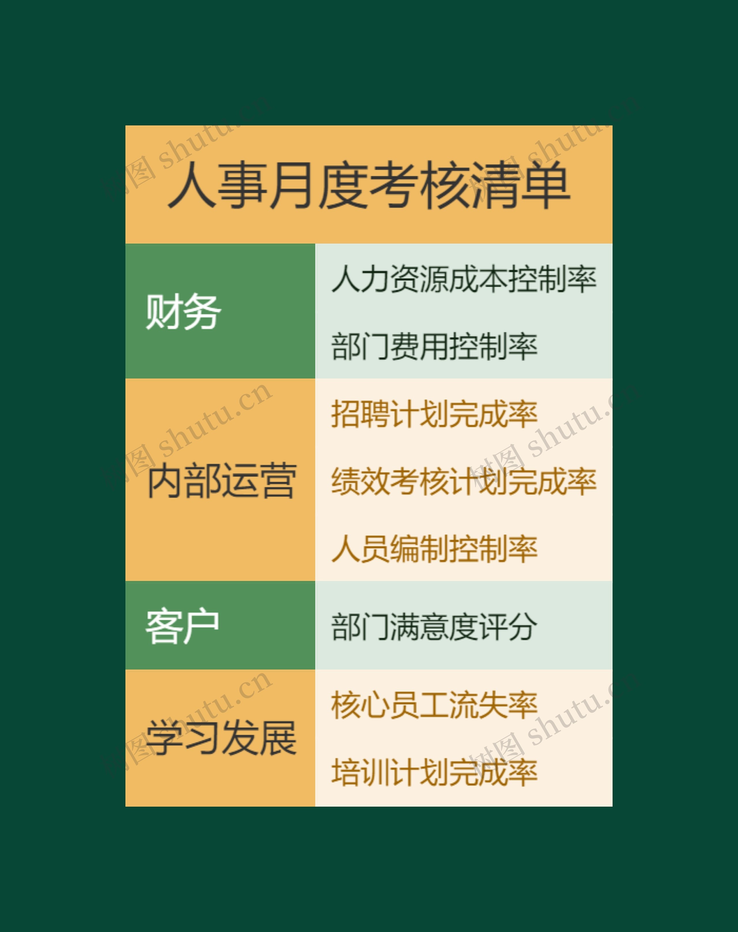 人事月度考核清单