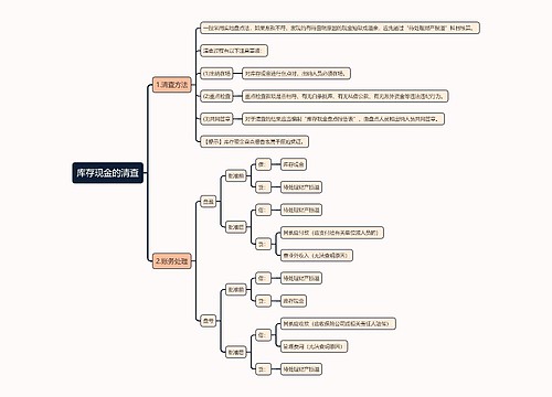 库存现金的清查思维导图