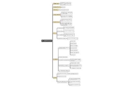 高一政治期中知识点总结思维导图