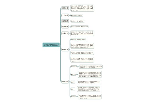 二十四节气之秋分思维导图