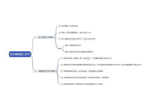 砖石基础施工技术思维导图