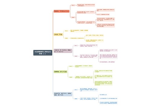 申论积累领导人用典金句积累（二）思维导图