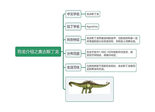 恐龙介绍之奥古斯丁龙思维导图