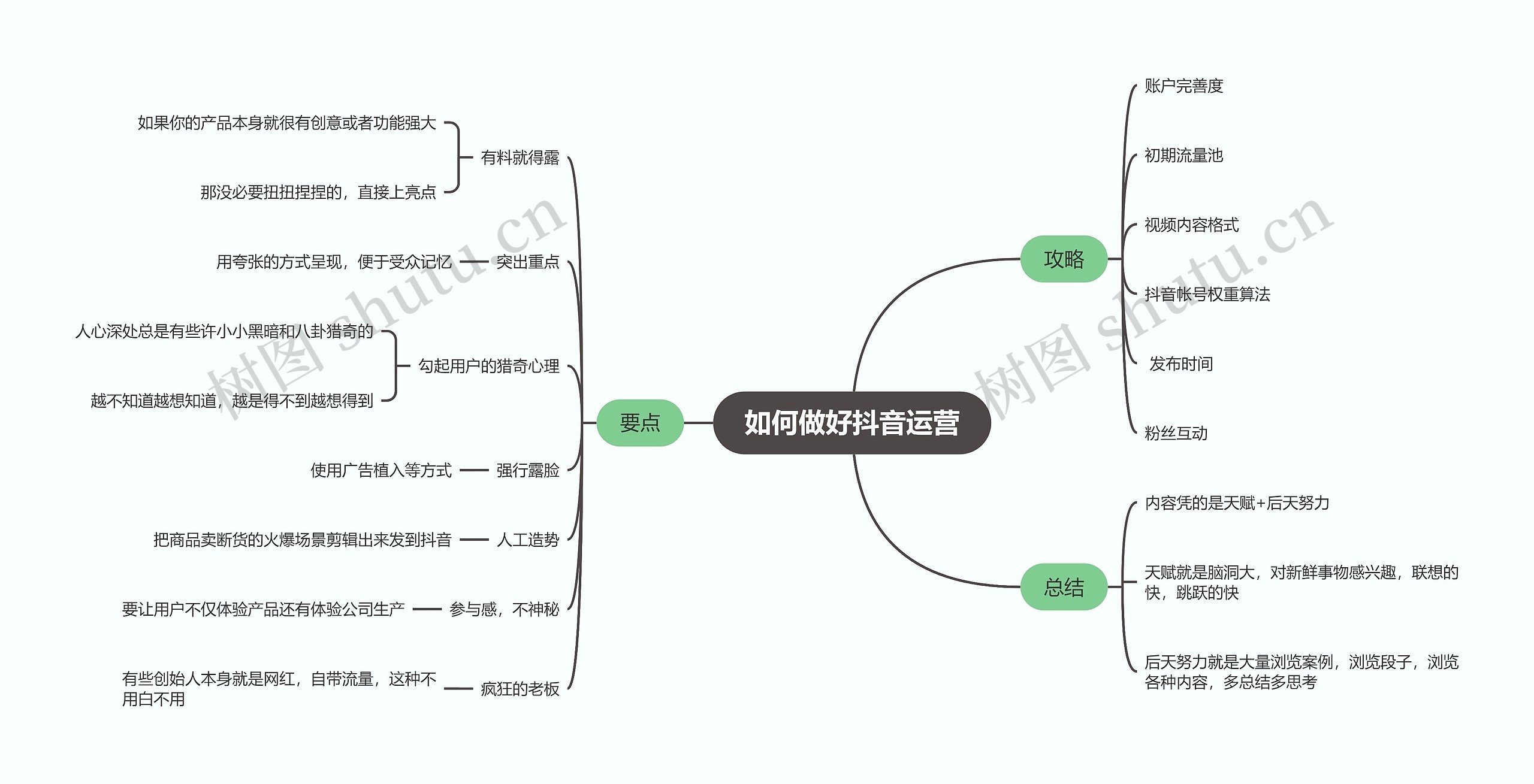 如何做好抖音运营思维导图高清图 如何做好抖音运营思维导图