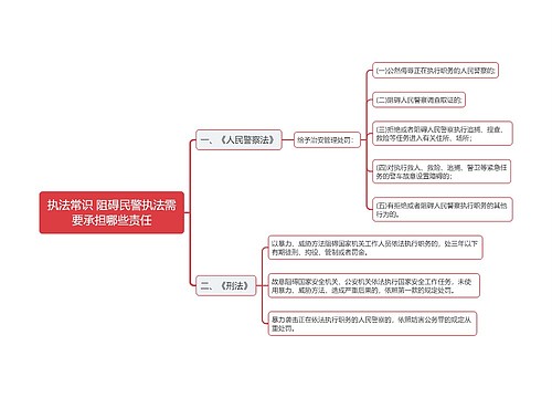 公考公安知识执法常识思维导图