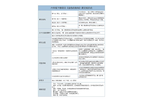 六年级下册语文《金色的鱼钩》课文解析树形表格