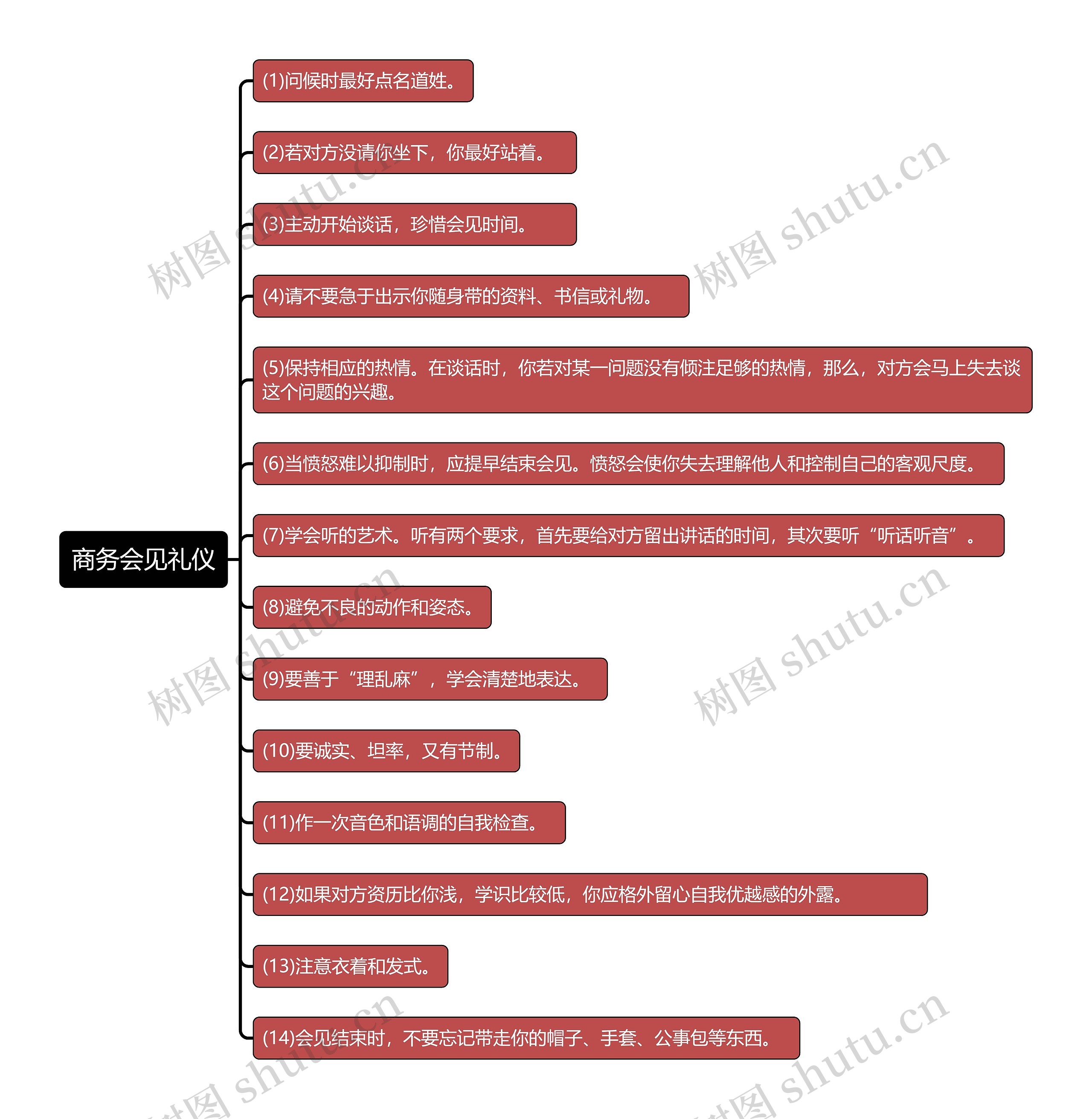 商务会见礼仪